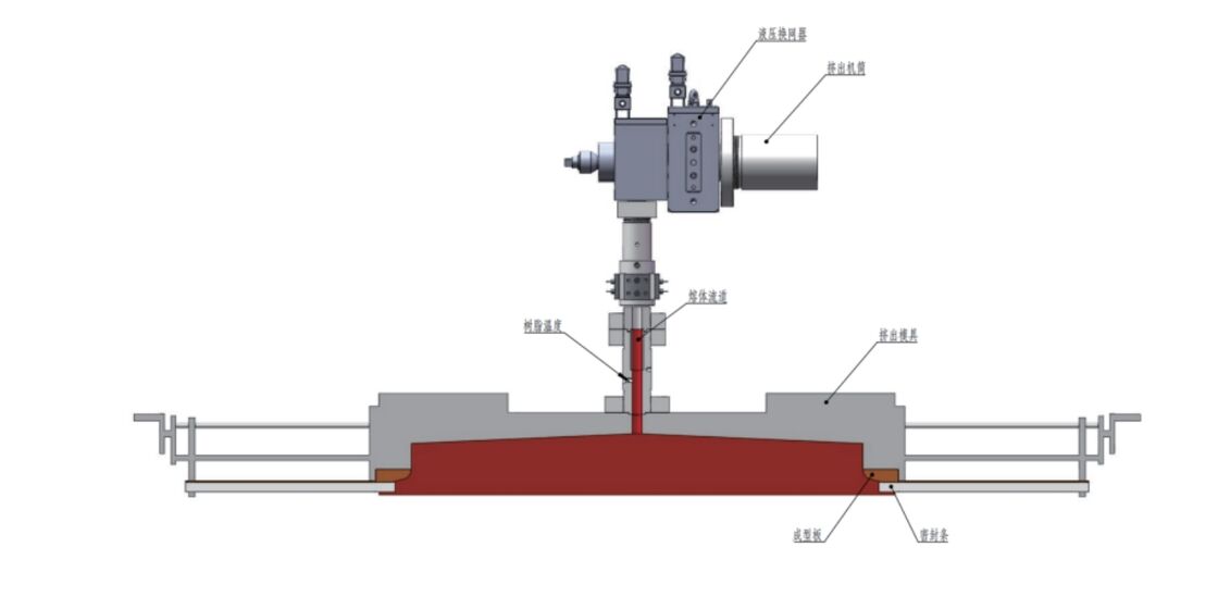 Meest efficiënte soorten hoogwaardige film-extrusie-lamineermachines